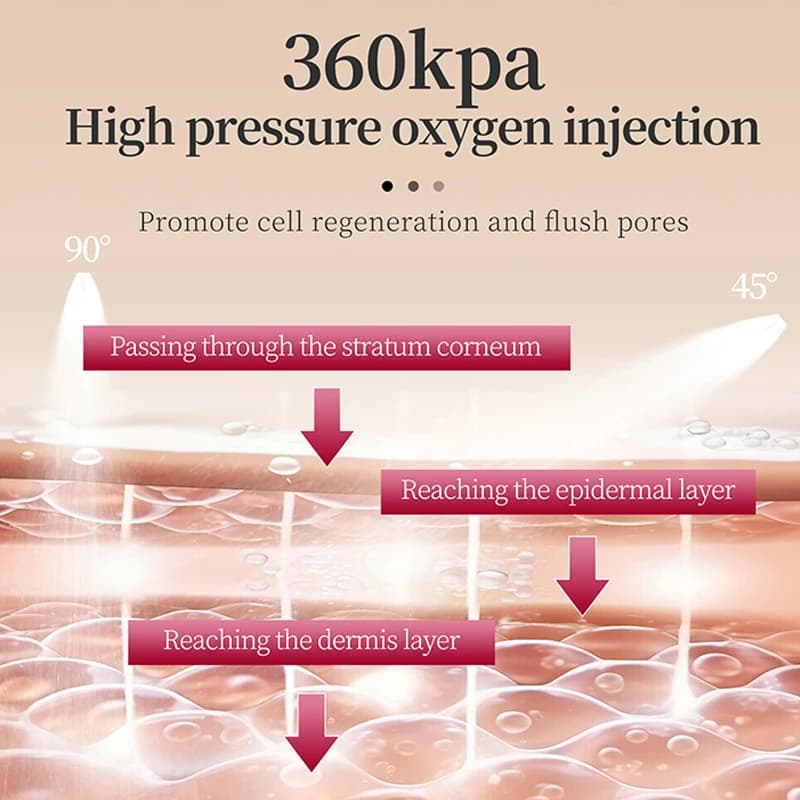 Sanendi hydrating brightening facial serum ampoule — image 4