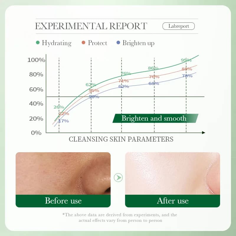 Centella asiatica facial cleanser bottle with moisturizing oil — image 4