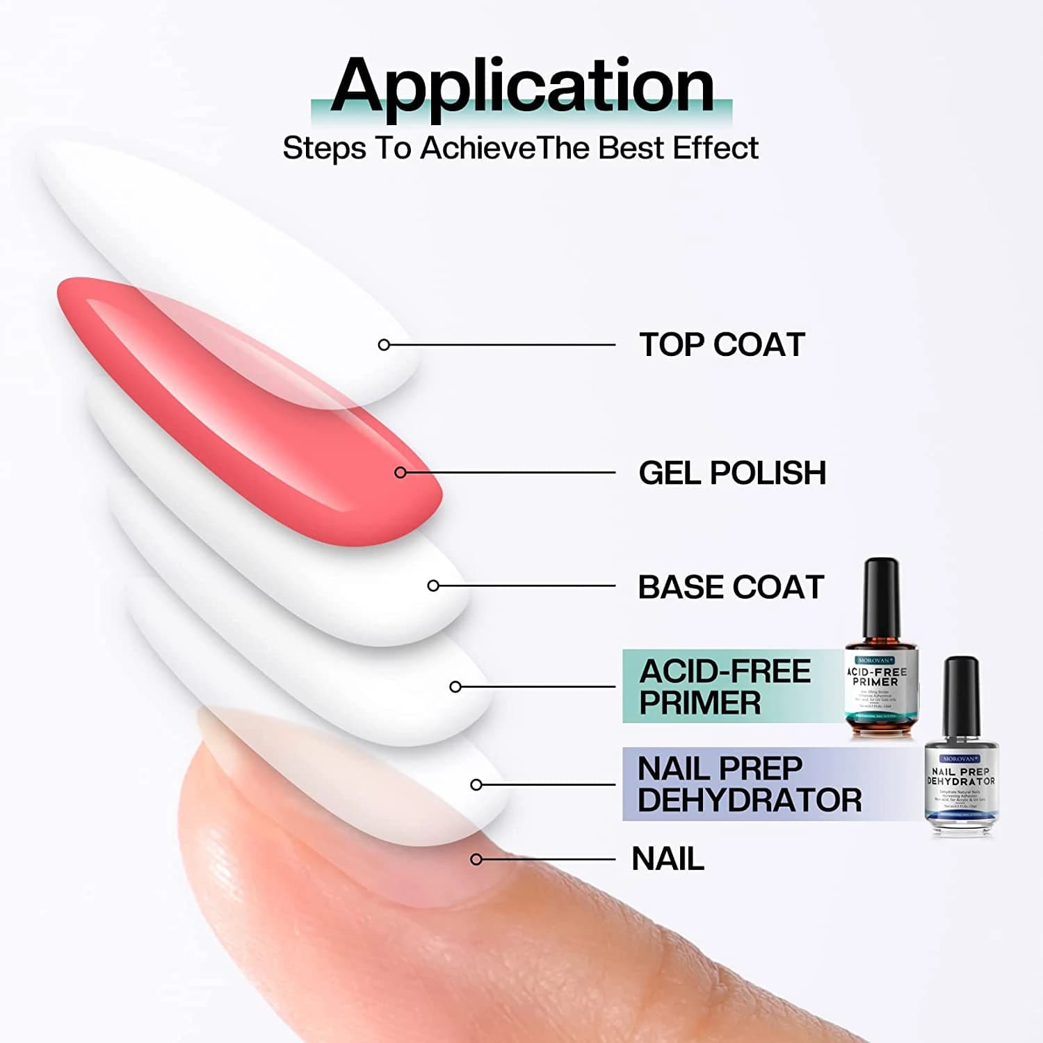 15 ml bottle of nail dehydrator and acid‑free primer — image 2