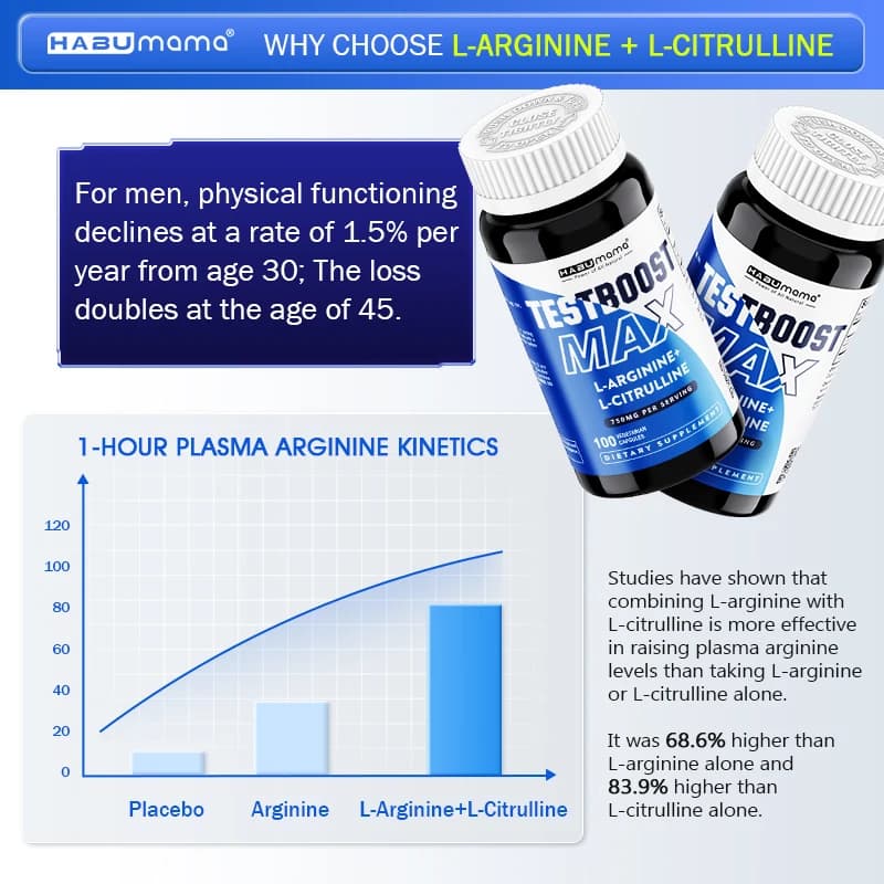 bottle of L-Arginine capsules for men — image 4