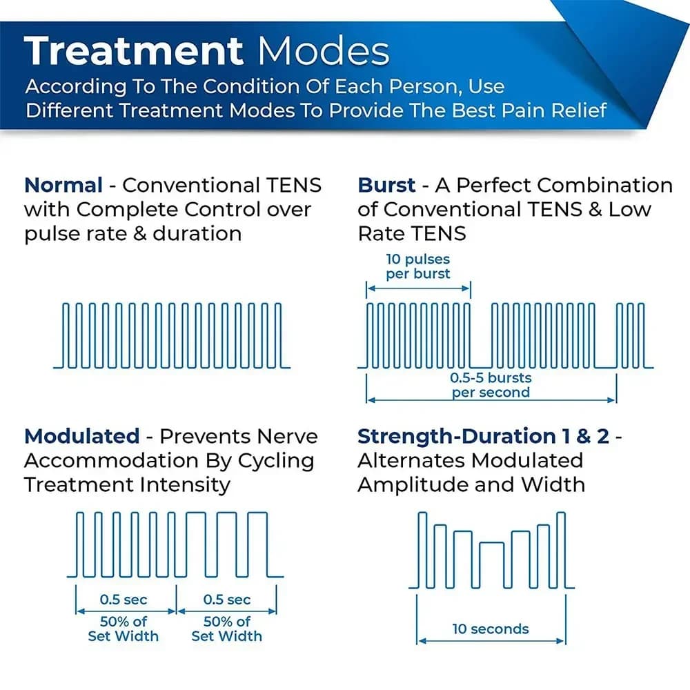handheld EMS TENS muscle stimulator device — image 3