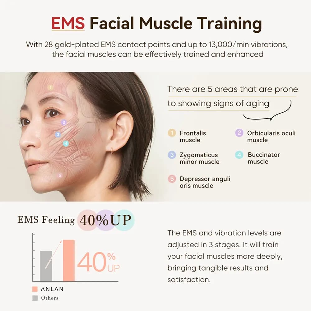 ANLAN multi-polar RF skin tightening device with LED lights — image 3