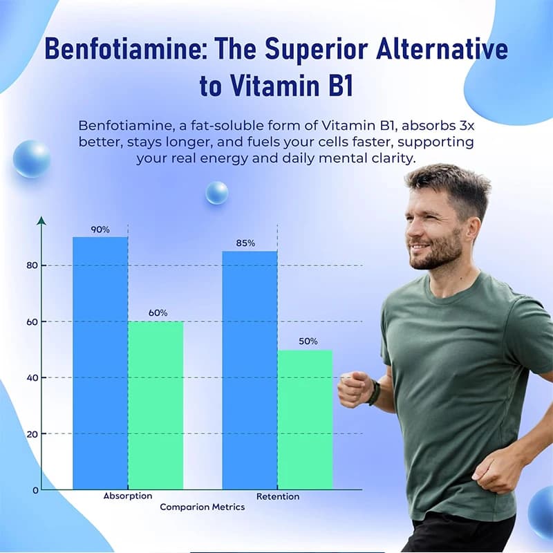 bottle of benfotiamine 600 mg capsules — image 4