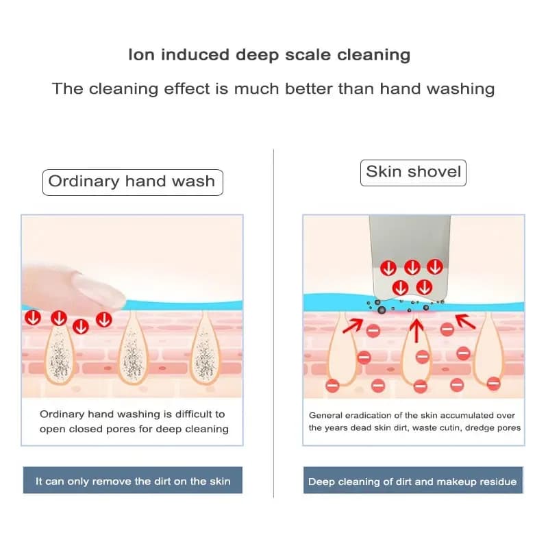 Ultrasonic facial scrubber with vibrating spatula — image 5