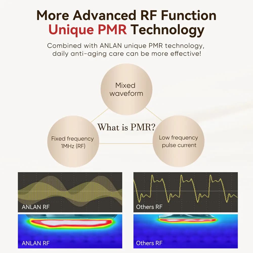 ANLAN multi-polar RF skin tightening device with LED lights — image 4