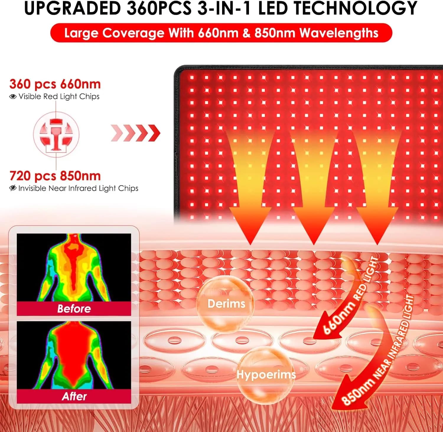 wearable red light therapy pad with dual wavelengths — image 3