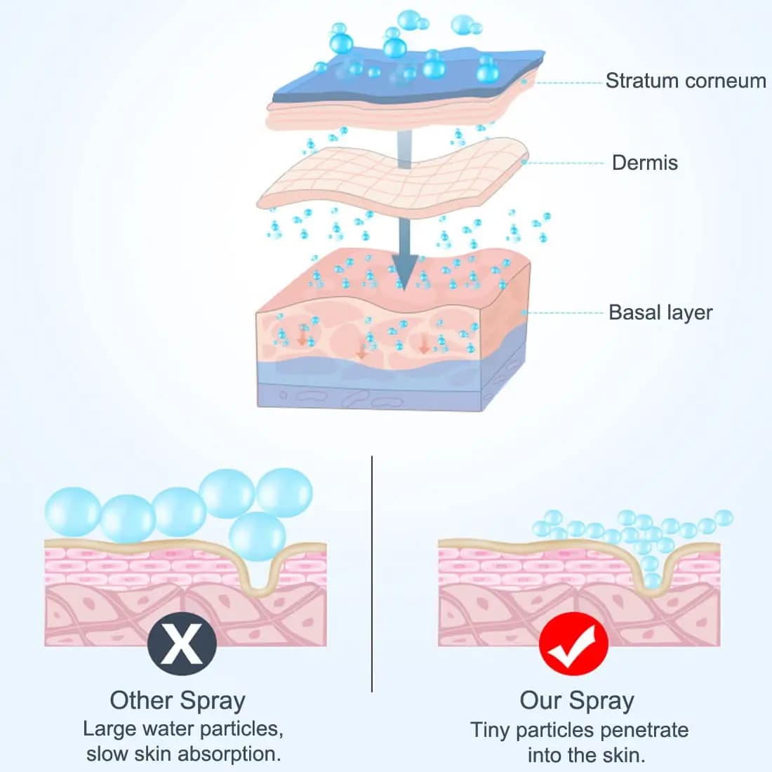 nano facial steamer with mist spray bottle — image 3
