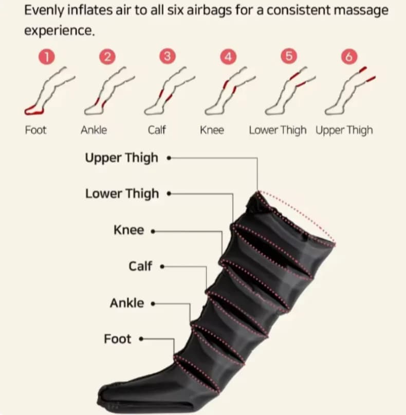 electric air pressure leg massager with remote control — image 4