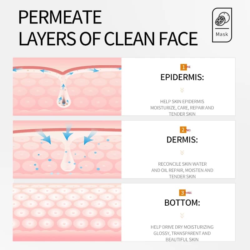 Vitamin C facial mask in a white jar — image 4