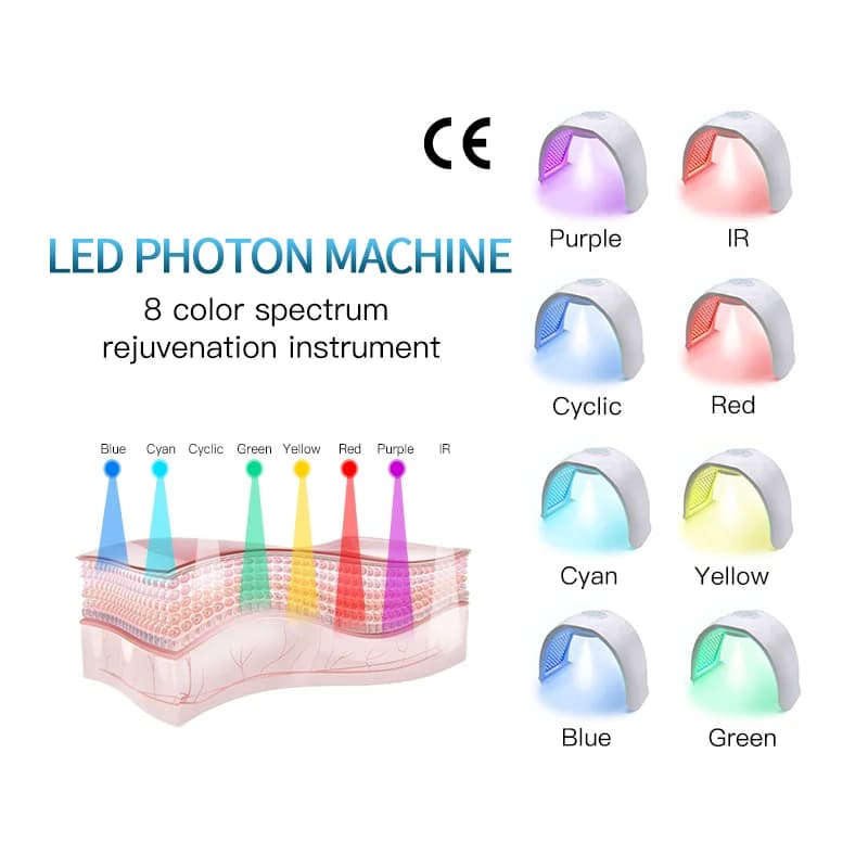 8‑color LED facial mask for light therapy — image 5