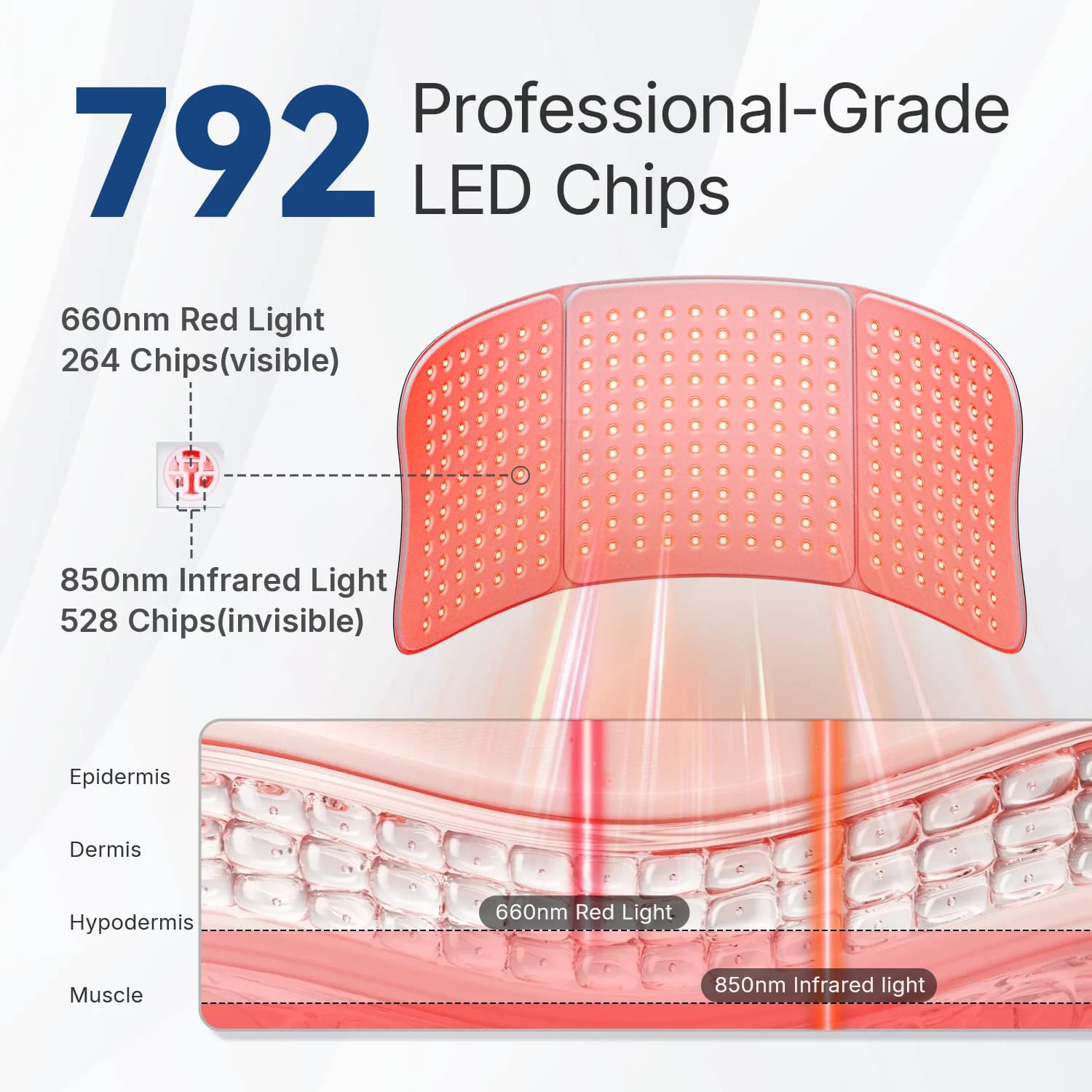 Hello Face L7 large red light therapy mat with LED panel — image 3