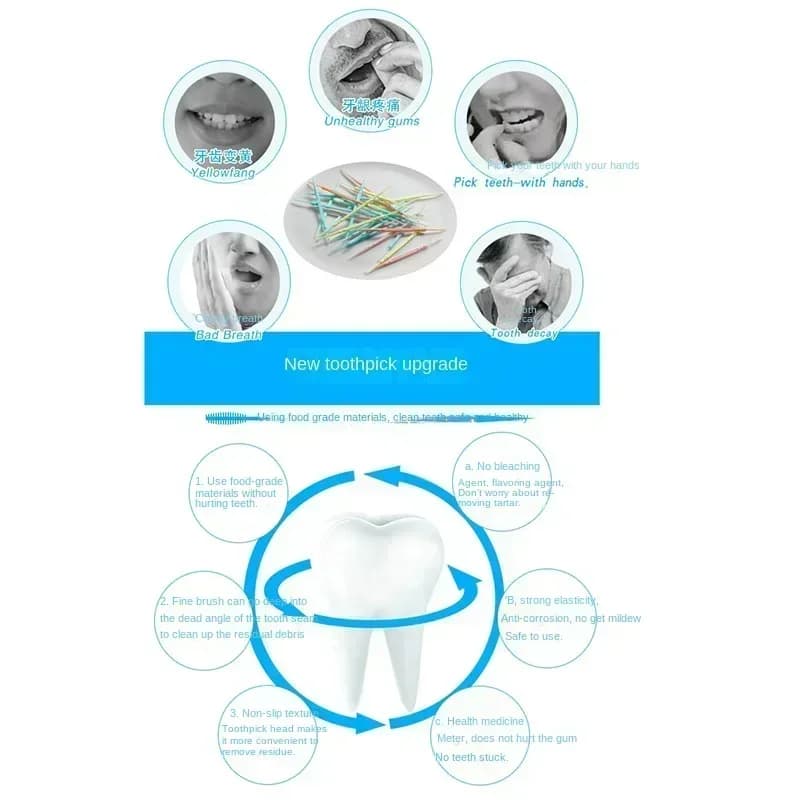 interdental silicone brushes pack of 200 — image 5