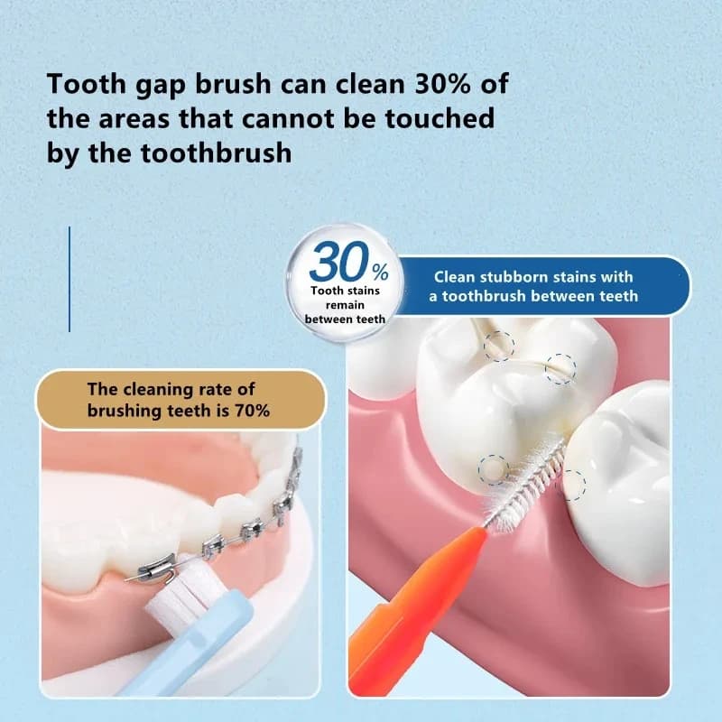 Pack of 30 interproximal dental brushes — image 5