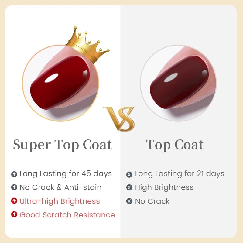 Born Pretty 10 ml rubber gel top coat bottle — image 5