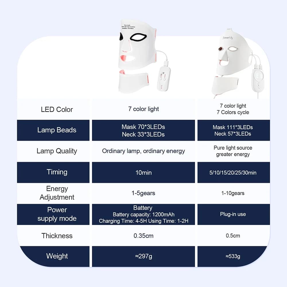 silicone LED therapy mask covering face and neck — image 3