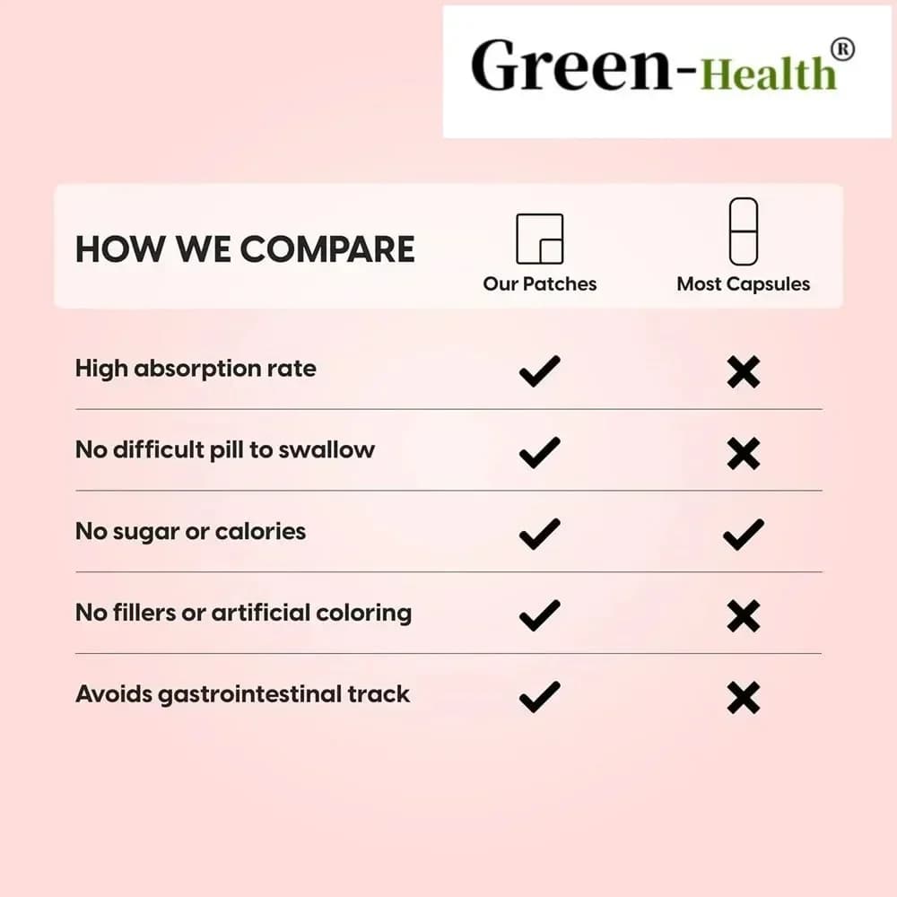 Resveratrol quercetin green tea transdermal patch — image 5
