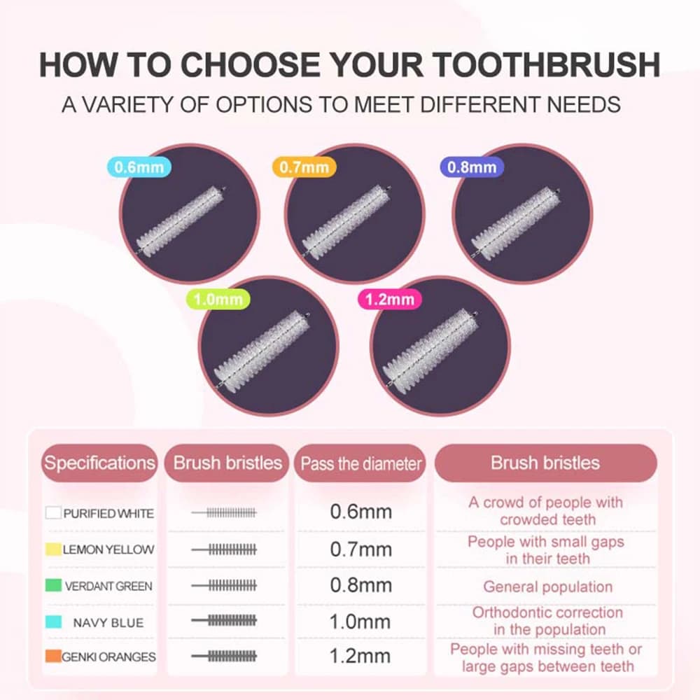 L‑shape interdental brush set with 10 brushes and bag — image 5