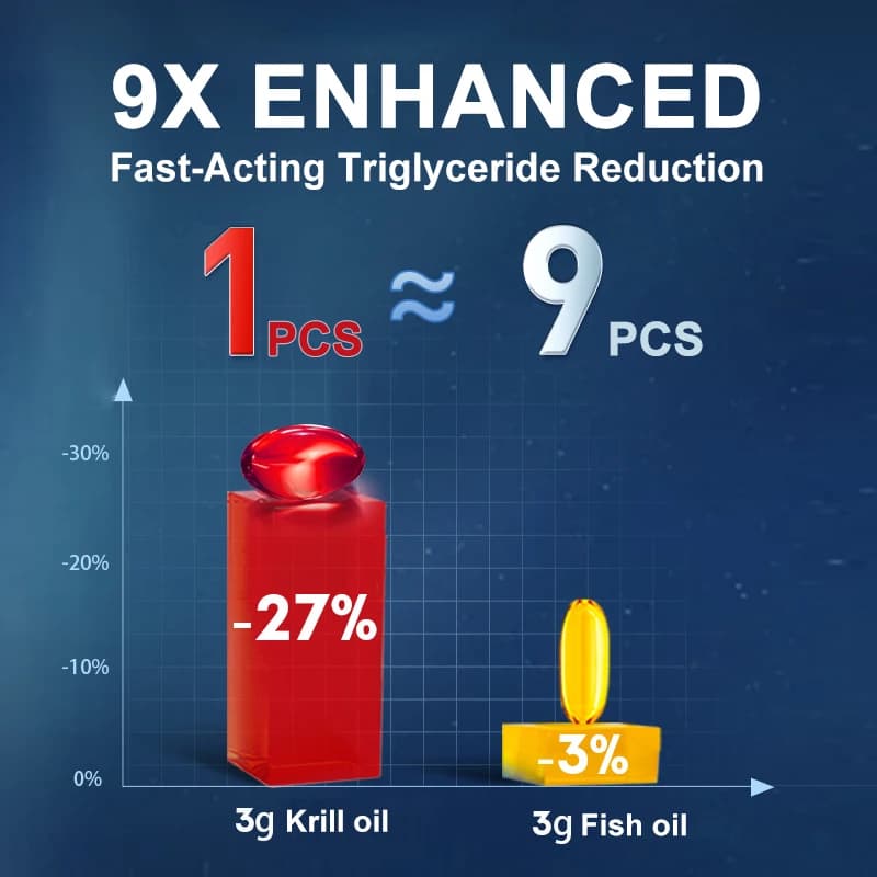 bottles of Antarctic krill oil capsules — image 4